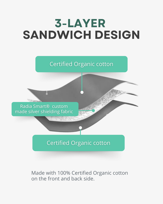 Experience the highest standard in EMF protection with the Ultimate Certified 100% Organic Cotton Premium EMF Protection Beanie by Radia Smart®. Expertly designed with silver-lined Faraday fabric, this beanie helps block harmful RF and 5G radiation from sources like WiFi, mobile phones, and wireless devices. Crafted for comfort, breathability, and wellness, it supports fertility and peace of mind in a sleek, everyday style—ideal for both indoor and outdoor wear.