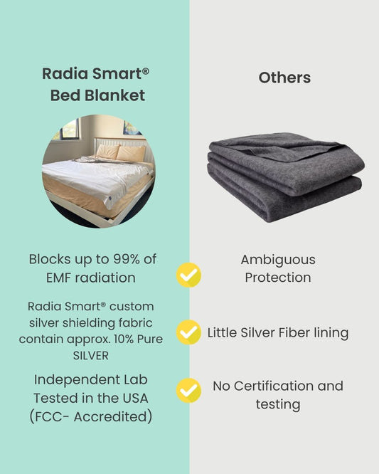 Stay cozy and protected with the Radia Smart® Mega Large EMF Protection Bed Blanket in Grey. Made from 100% cotton and silver-lined Faraday fabric, it blocks EMF, RF, and 5G radiation for a safer sleep environment. This breathable, soft bed blanket doubles as a bed sheet, offering full-body coverage and comfort while reducing wireless exposure. Ideal for promoting restful sleep and overall wellness in today’s connected world.