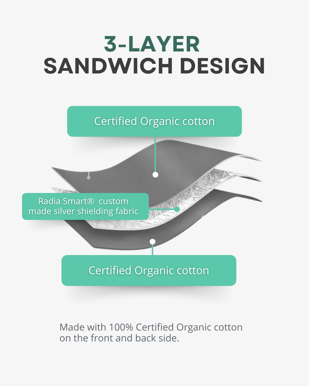 Experience the highest standard in EMF protection with the Ultimate Certified 100% Organic Cotton Premium EMF Protection Beanie by Radia Smart®. Expertly designed with silver-lined Faraday fabric, this beanie helps block harmful RF and 5G radiation from sources like WiFi, mobile phones, and wireless devices. Crafted for comfort, breathability, and wellness, it supports fertility and peace of mind in a sleek, everyday style—ideal for both indoor and outdoor wear.