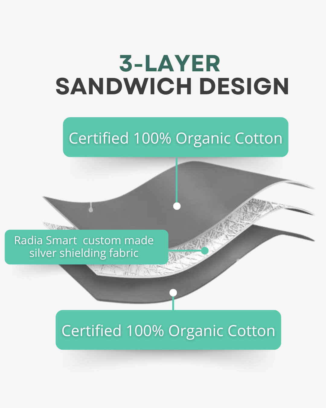 Stay cozy and protected with Ultimate Organic Poncho and Beanie Bundle. Silver-lined with Faraday fabric, it blocks EMF, RF, and 5G radiation while offering breathable, organic comfort. Ideal for daily wear at home or on the go, this poncho supports wellness and reduces exposure to harmful wireless signals. Stylish and functional, it’s perfect for those seeking natural, effective EMF shielding in a soft, eco-friendly design.