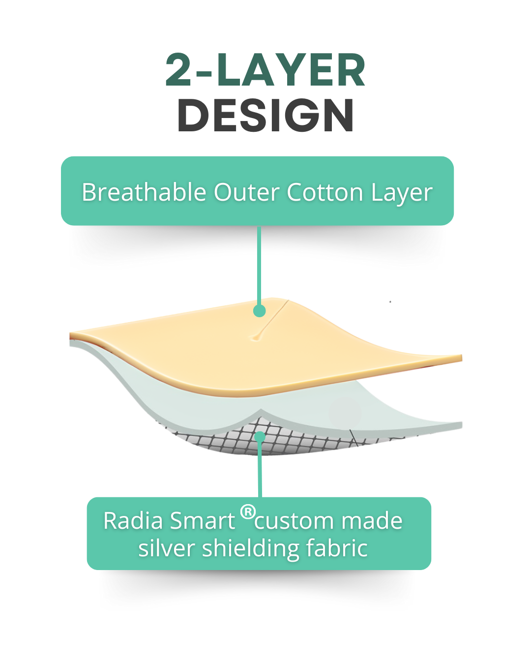 Stay cozy and protected with the Radia Smart® Classic Organic Blanket (Regular), featuring silver-lined Faraday fabric that blocks EMF, RF, and 5G radiation. Made from certified organic materials, this soft, breathable blanket supports wellness and reduces wireless exposure. Ideal for restful sleep or relaxation, it combines comfort with advanced shielding technology for a healthier, more peaceful environment at home or on the go.