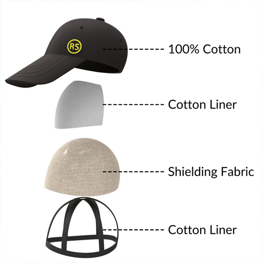 Unisex EMF Protection Hat Cap by Radia Smart® offers stylish shielding against EMF, 5G, and RF radiation. Lined with silver fabric for advanced Faraday protection, it supports fertility health and general wellness. Ideal for daily wear, this cap is lightweight, breathable, and designed for both men and women. A smart choice for those concerned with invisible radiation in everyday environments.